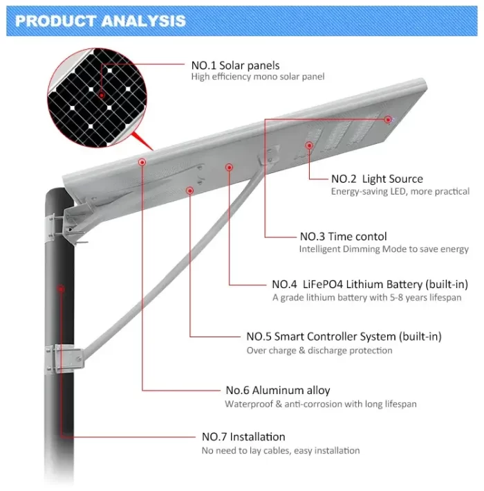 Solar powered street lights